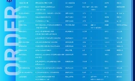 彼之良·花瓣系统正式上线啦！