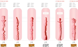 《膜玩评测-硅胶01》娃娃学姐×奈也S66半身中下部（质量测试）