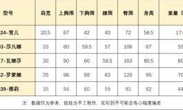 选娃别纠结！Sigafun024 / 003 / 017 / 032 / 039，到底哪个更适合你？
