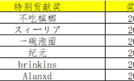 安迪伊娃- 2025年度论坛拍摄大赛获奖者公布