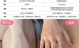 暴雨科技-盘古TPE完全选购指南